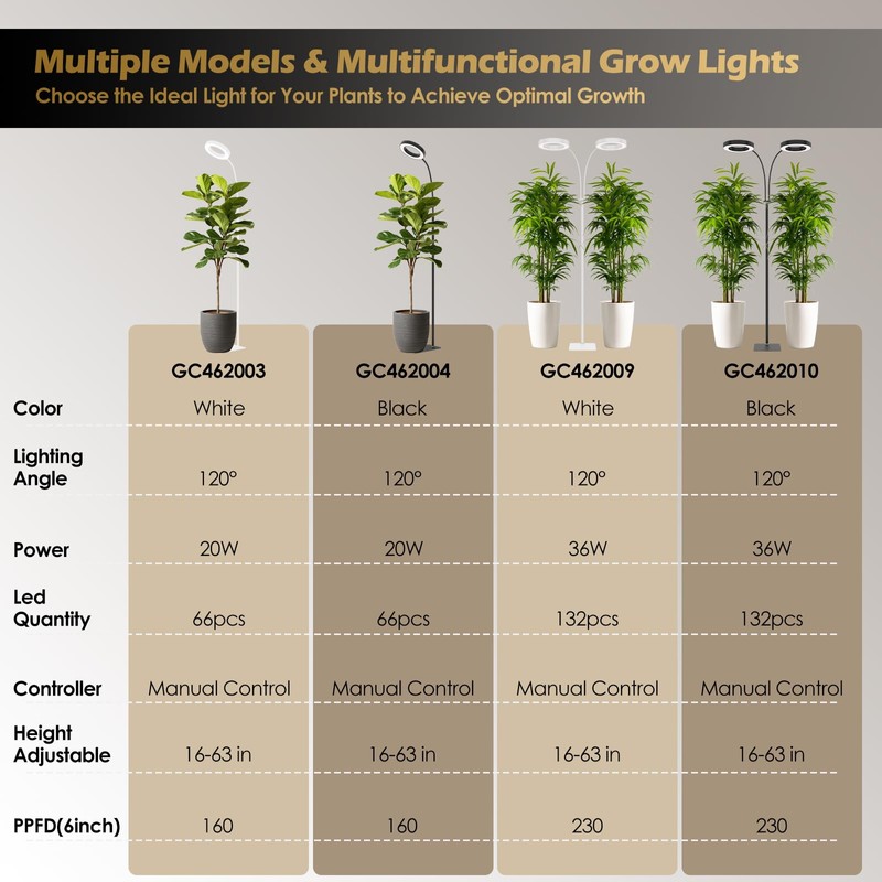 GLOWRIUM Grow Light with Stand,2-Head LED Plant Light for Indoor