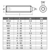 M4 x 8 mm (Pack of 30) Grub Screws -