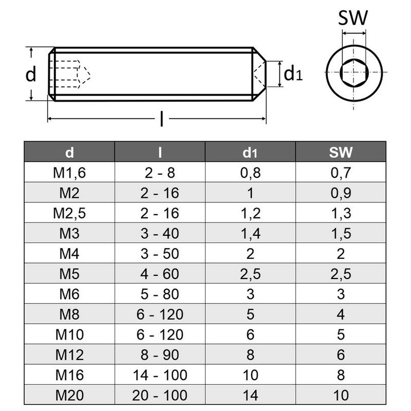 M4 x 8 mm (Pack of 30) Grub Screws -