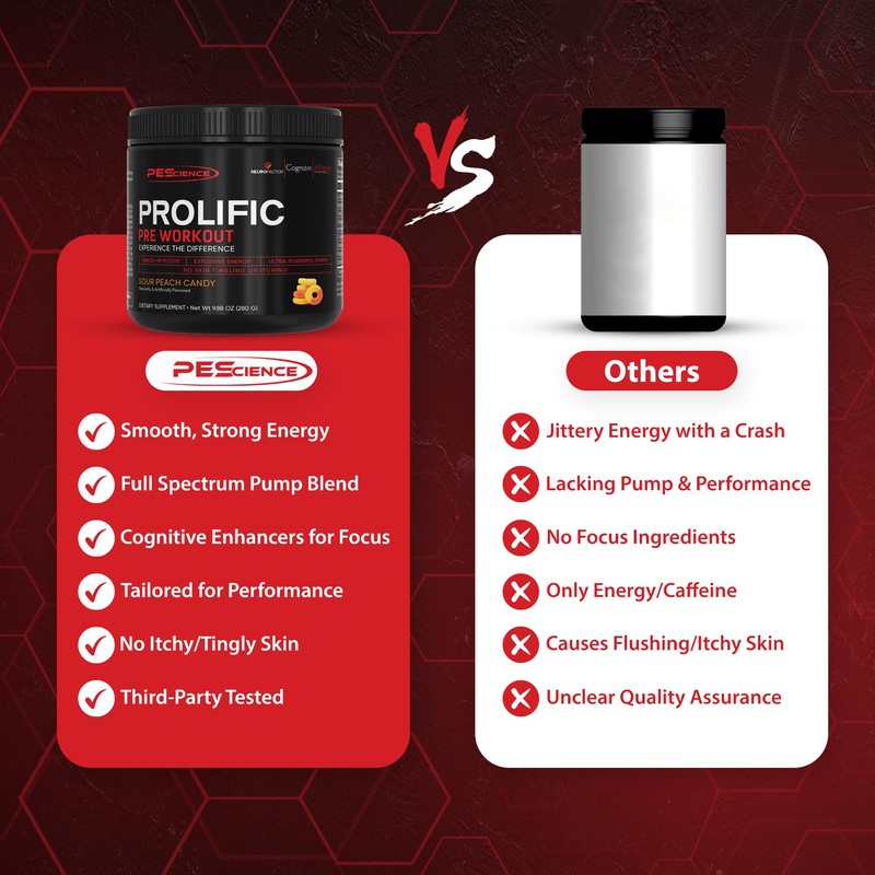 PEScience Prolific Pre Workout Powder for Men & Women with