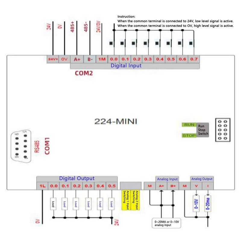 PLC Controller Programmable Logic Control Module Industrial Board DC 24V