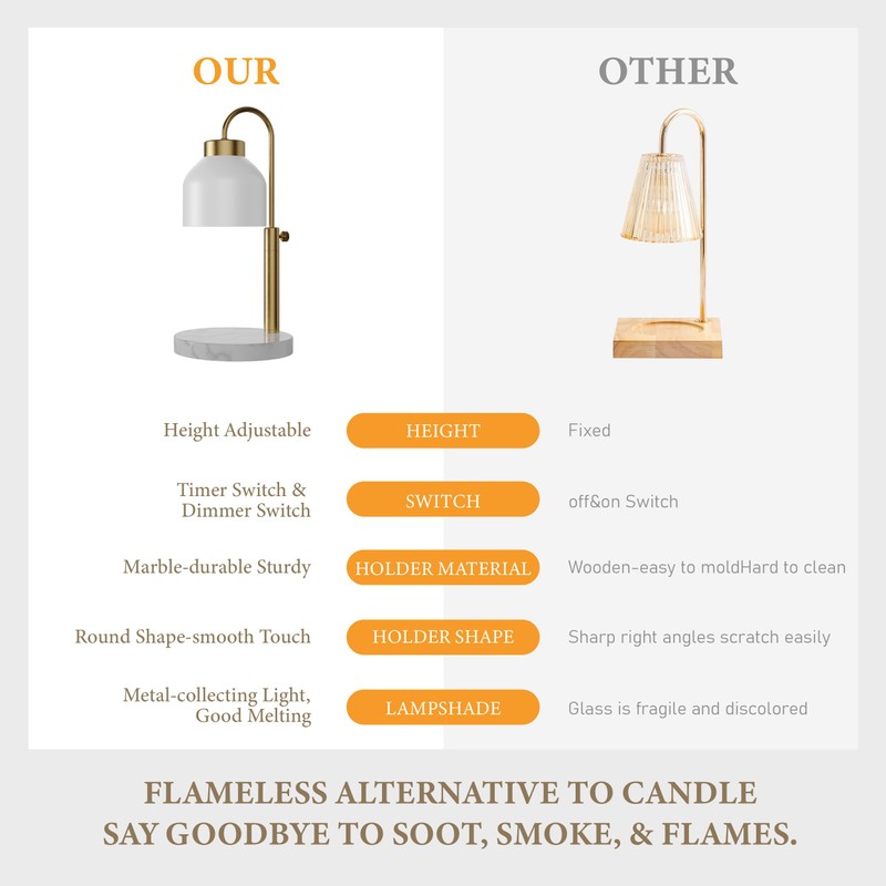Candle Warmer Lamp, with 2 Bulbs,Timer & Dimmer,Compatible with Large