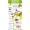 Organic 100% Pure Argan Oil - Face, Hair, Body Nails