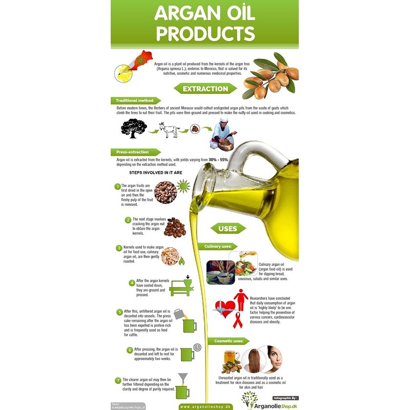 Organic 100% Pure Argan Oil - Face, Hair, Body Nails