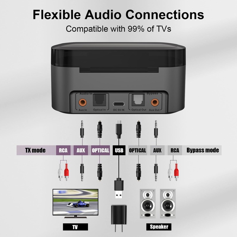 Wireless Earbuds for TV Listening Watching with Transmitter Charging Dock,2025