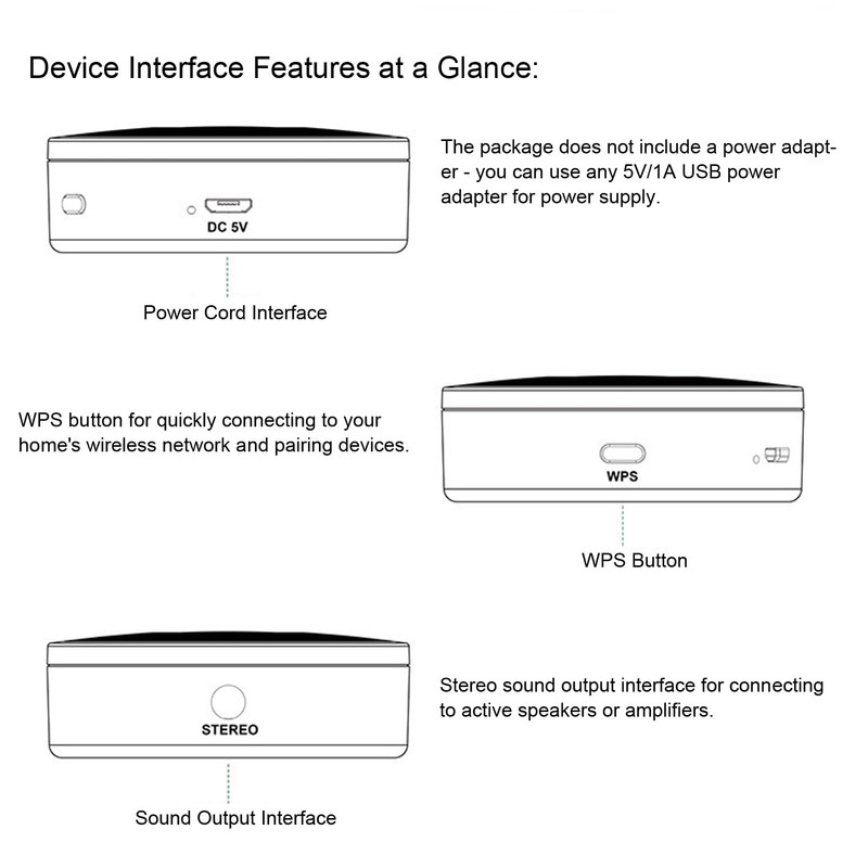 WiFi Wireles Audio Adapter for DLNA for Spotify, 2.4G WiFi