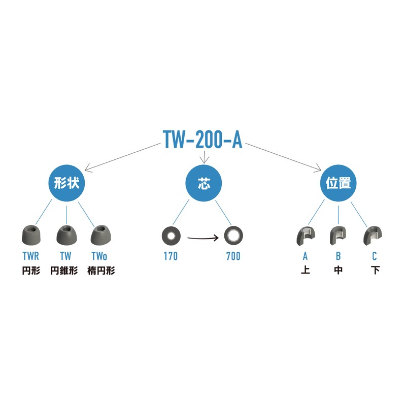 Comply HC35-42352-01 (M, TW-200-C) TW-200-C Ear Pieces, Medium Size, 1