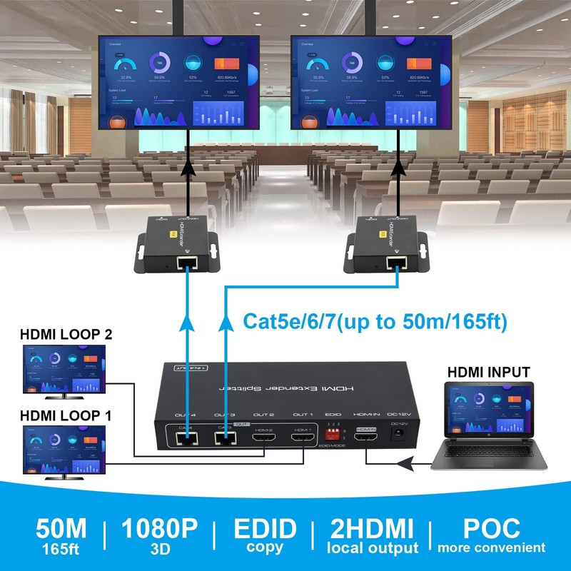 VPFET HDMI Extender Splitter 1 in 2 Out Over Cat5e