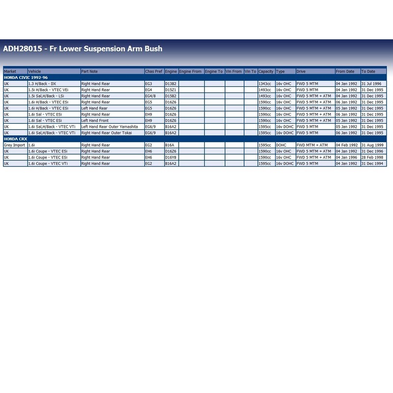 Blue Print ADH28015 Control Arm Bush, pack of one
