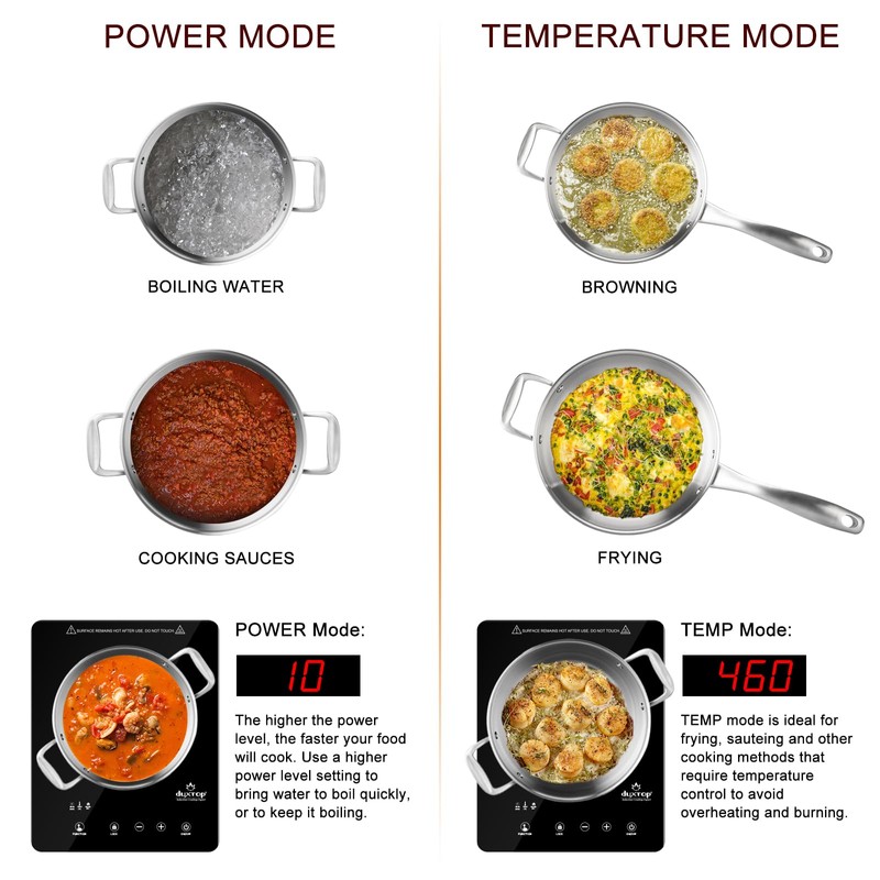 Duxtop Built-in Induction Cooktop, Portable Countertop Burner, Sensor Touch Induction