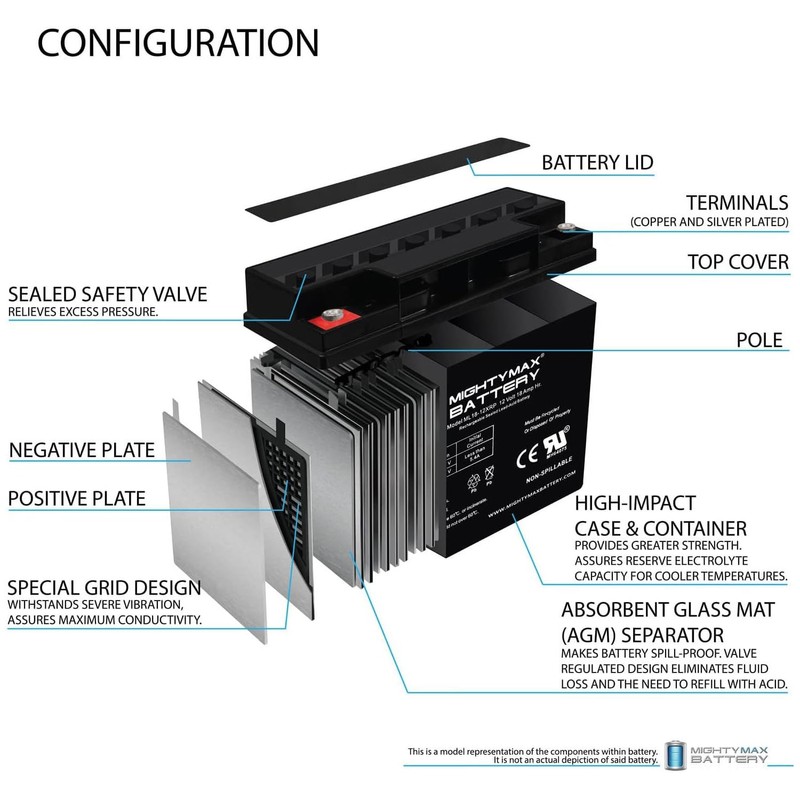 Mighty Max Battery 12V 18AH SLA Battery for Briggs Stratton