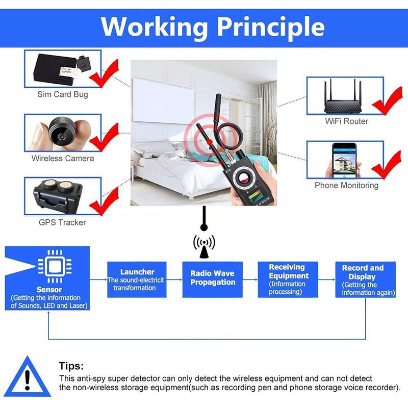 Anti Spy Camera Detector,RF Signal Bug Detector, Wireless Signal Pinhole