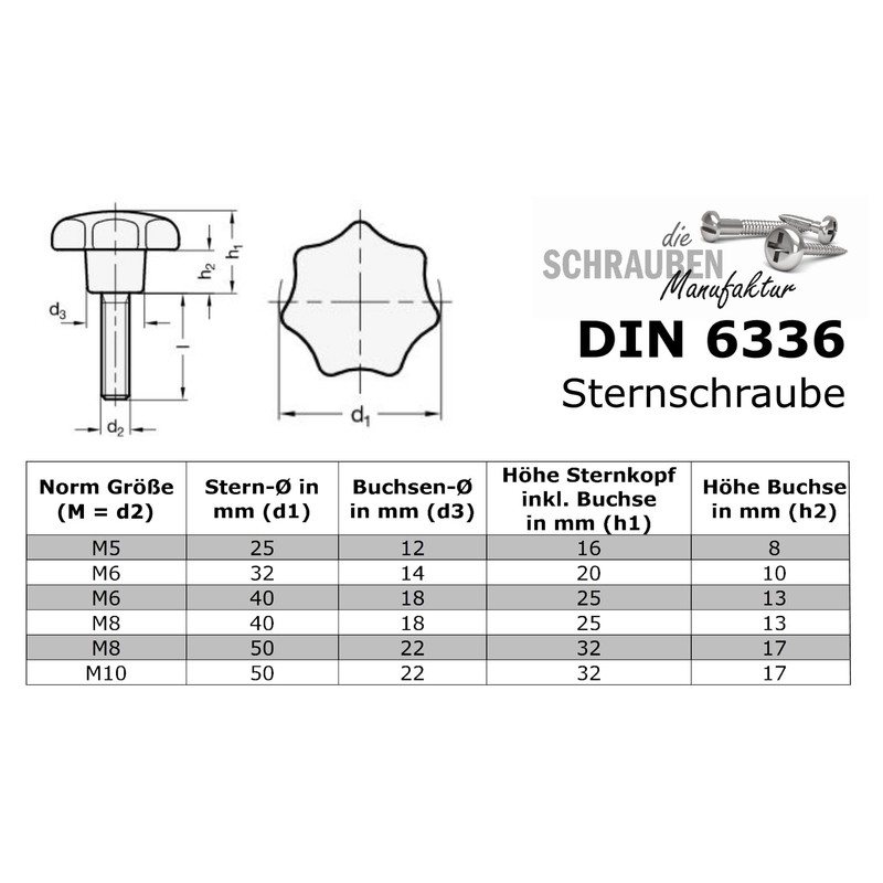 Ganter Standard Elements/Star Grip Screw with External Thread According to