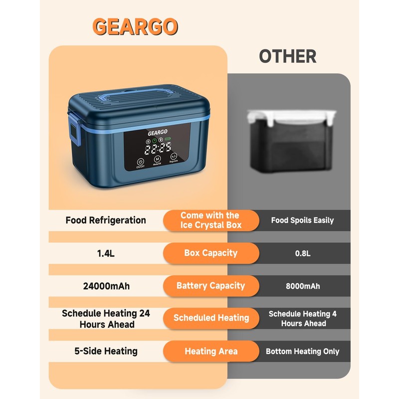 𝟐𝟎𝟐𝟔 𝐔𝐩𝐠𝐫𝐚𝐝𝐞𝐝 Cordless Electric Lunch Box, 6 Cups & 24000mAh