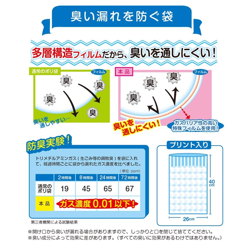 Nippon Giken Industrial Deodorizing Bags, Clear, L, BB-L1, Pack of