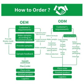 Ka Cápsulas De Clorofila Vegetal De Gran Venta Tk