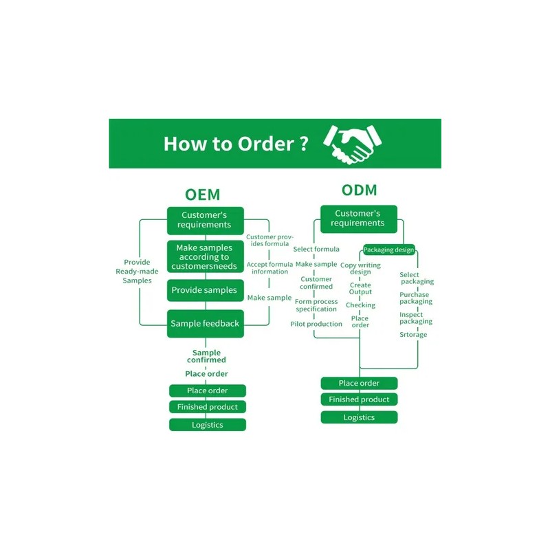 Ka Cápsulas De Clorofila Vegetal De Gran Venta Tk
