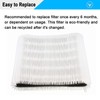 Blue Pure 411 Replacement Filters for Blueair Blue Pure 4411,