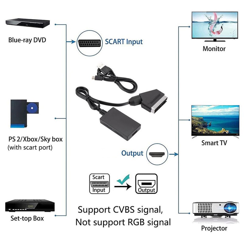 Scart to Compatible for High Definition Multimedia Interface Adapter Converter