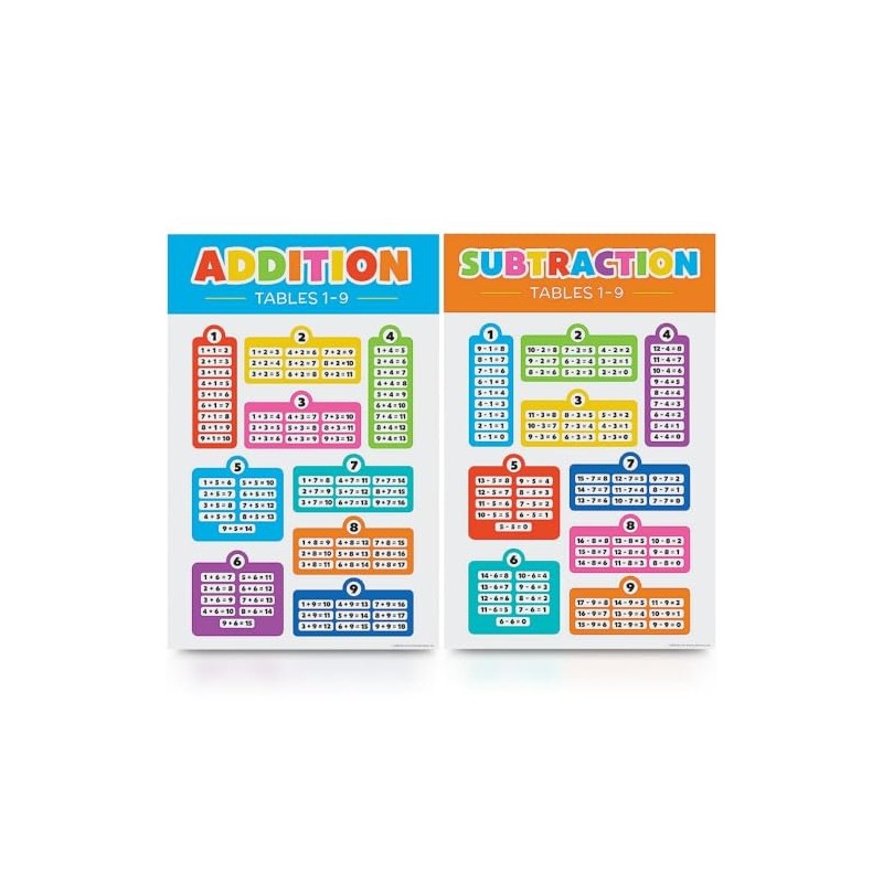 Fun Express Engaging Addition & Subtraction Poster Set - Educational