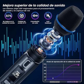 JYX: Sistema de Micrófonos Inalámbricos Handheld (2 Pack): Micrófonos Dinámicos UHF Recargables con Receptor, Plug and Play, Ideal para Karaoke, Canto