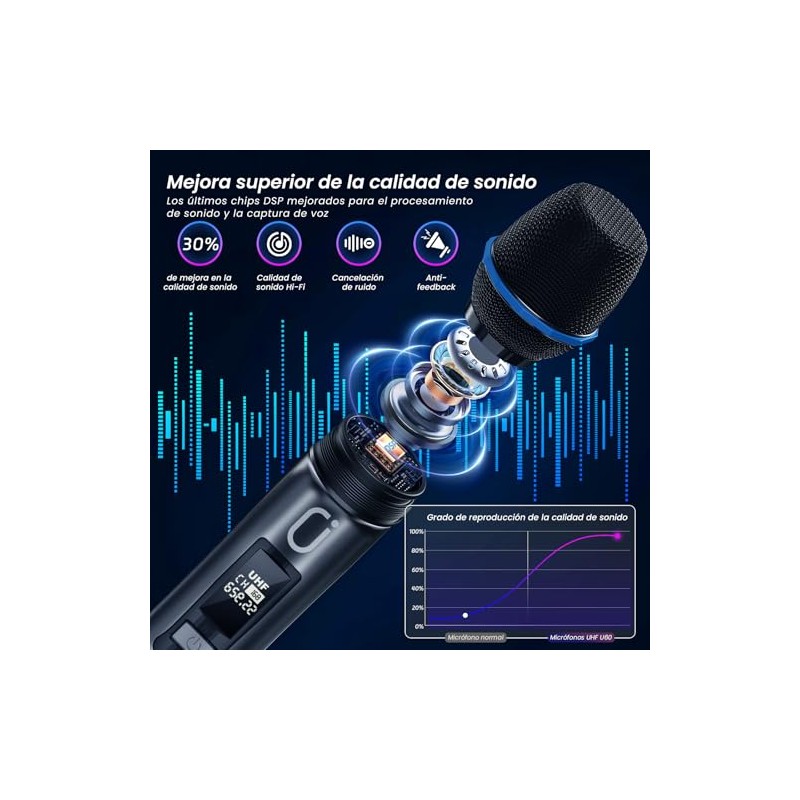 JYX: Sistema de Micrófonos Inalámbricos Handheld (2 Pack): Micrófonos Dinámicos