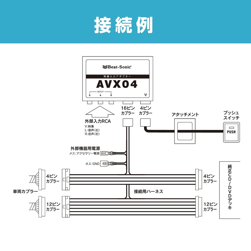 Beat-Sonic (ビートソニック) Display Audio External Input Adapter AVX04