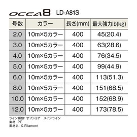 Shimano LD-A81S Oscia 8 Line 12.0 ft (400 m) No. 5 Color LD-A81S Fishing Line Line No. 2