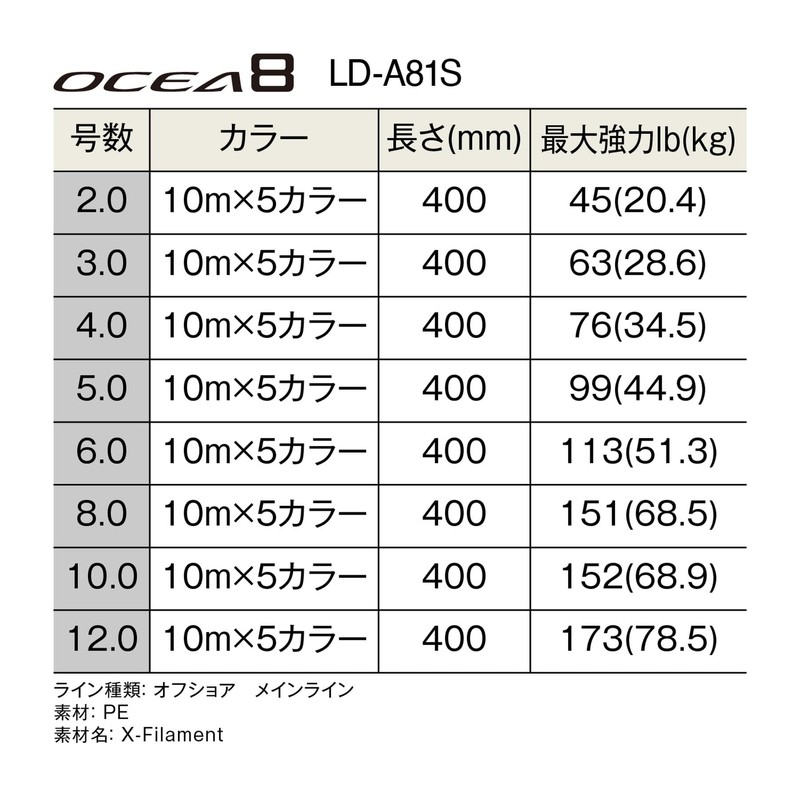 Shimano LD-A81S Oscia 8 Line 12.0 ft (400 m) No.