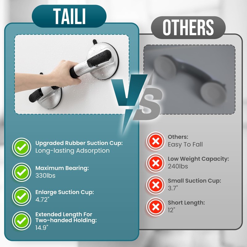TAILI Grab Bars for Bathtubs and Showers,2 Pack Shower Handles