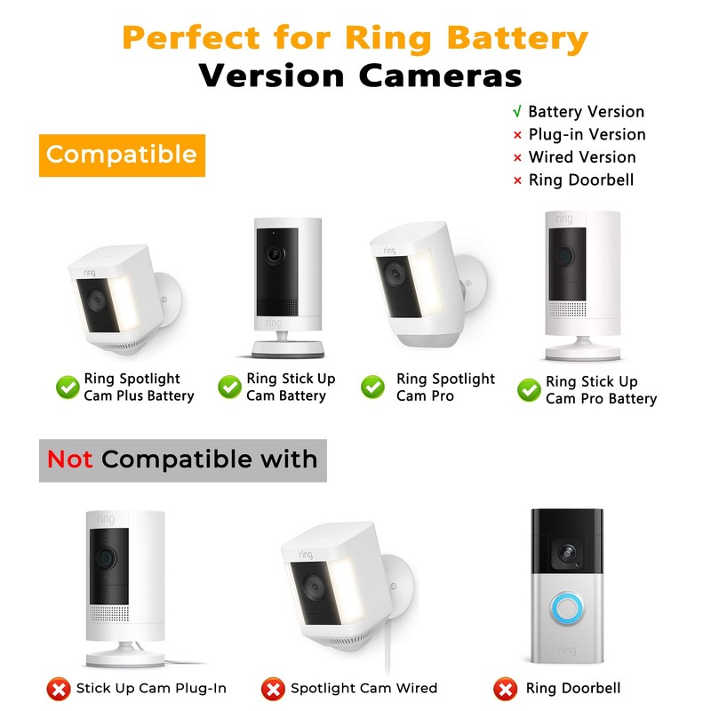 8W Solar Panel for Ring Camera, 2-Pack Solar Panel Charger