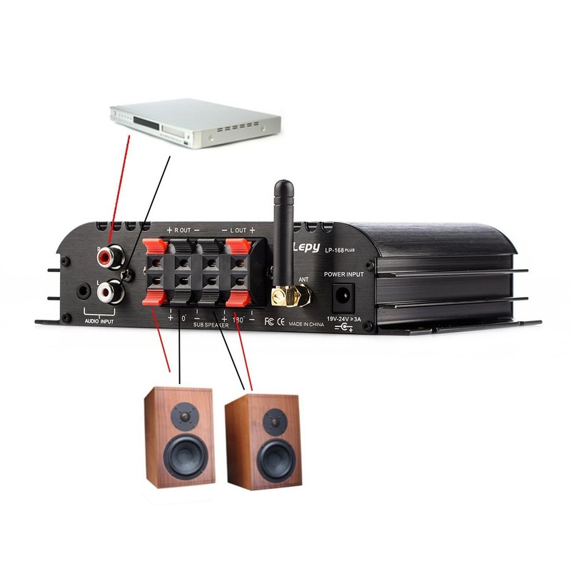 Nobsound Lepy 168Plus Stereo Audio Amplifier, Mini 2.1 Channel Hi-Fi