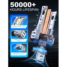 rimthin H11 Bulbs, H11/H8/H9 Fog Lights Bulb, 32,000LM 800% Bright with Cooling Fan, 6000K Cool White, Plug and Play, Pack of 2