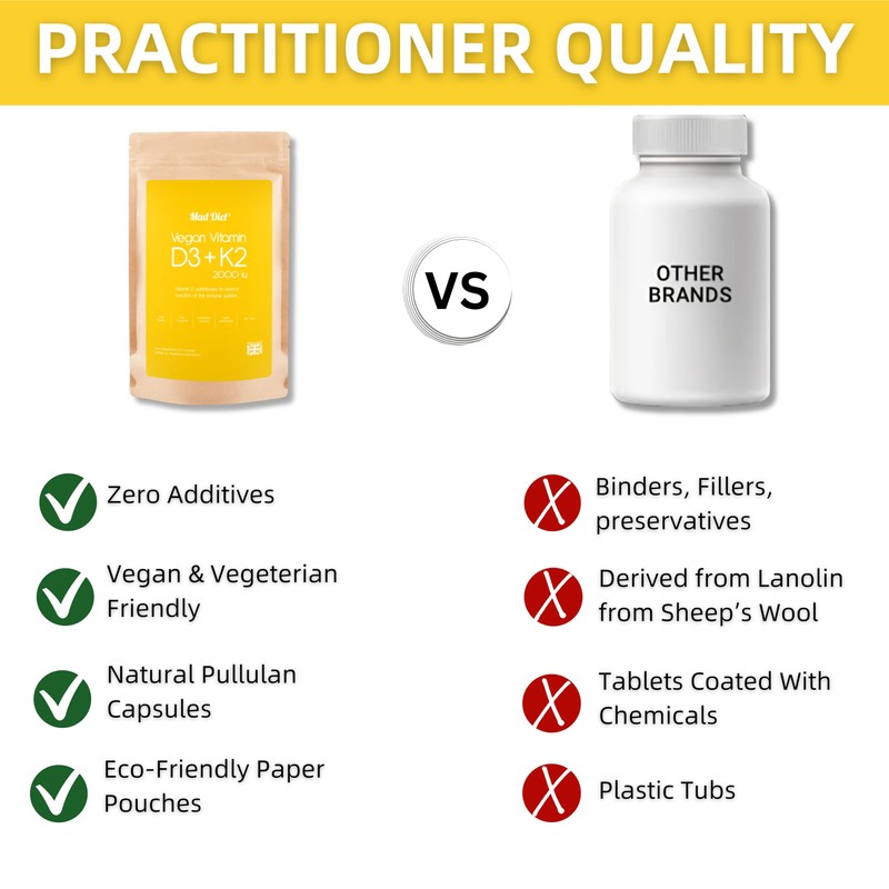 Mad Diet Vegan Vitamin D3+K2 | Zero Additives | Practitioner
