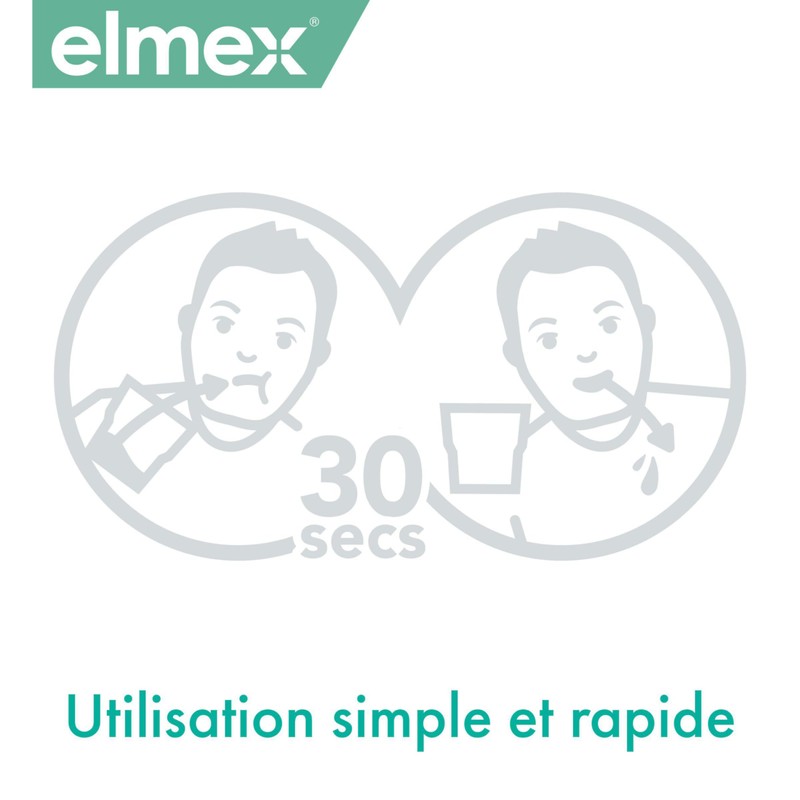 Elmex Dentifrice Sensitive Plus Protection Complète, 75 ml