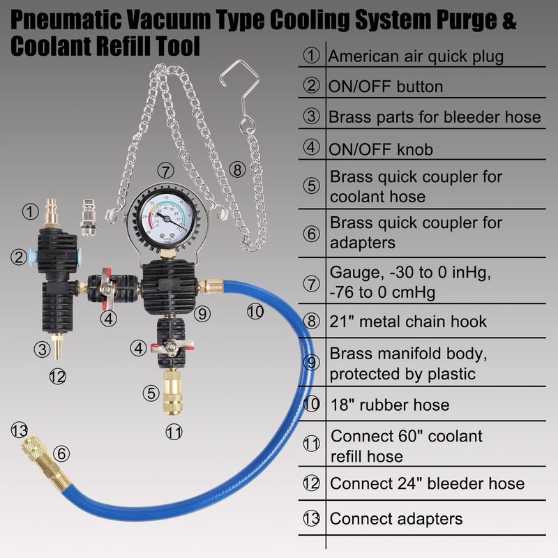 YSTOOL Radiator Pressure Tester Pneumatic Vacuum Type Purge Refill Kit