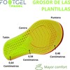 Footgel - Padel Insoles Pack 2 Pairs | Breathable Gel