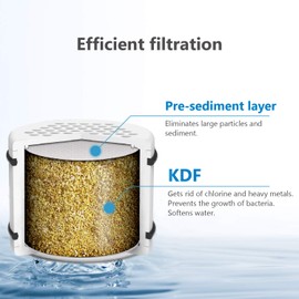 Waterspecialist WHR-140 Shower Filter Replacement Cartridge for Culligan WHR-140, WSH-C125, ISH-100, HSH-C135, Shower Head Water Filter, with Advanced KDF Filtration Material, Pack of 2