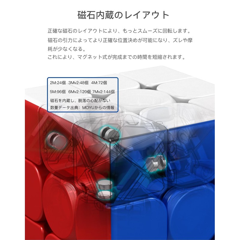 Moyu Meilong 4M Built-in Magnet 4x4x4 Competition Cube Stickerless for