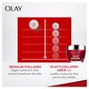 Olay Regenerist Collagen Peptide24 SPF 30 Moisturiser, 50 g