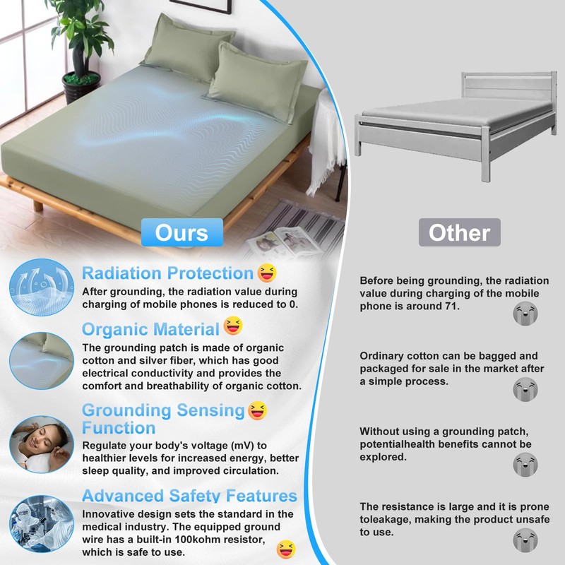 WingFly Grounding Fitted Sheets 180 x 200 cm Grounding Sheet