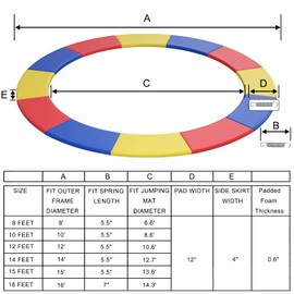 Giantex Trampoline Pad, 8ft 10ft 12ft 14ft Trampoline Replacement Safety Pad, No Holes for Pole, Waterproof Trampoline Accessories Spring Cover (14 Ft, Multicolor)