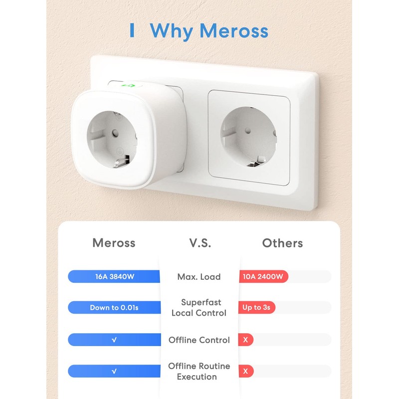 meross WLAN Steckdose, Smart Plug kompatibel mit Alexa, Apple HomeKit,