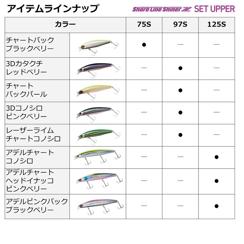 DAIWA Shoreline Shiner Z Set Upper 75S-DR Lure, Design: Chart