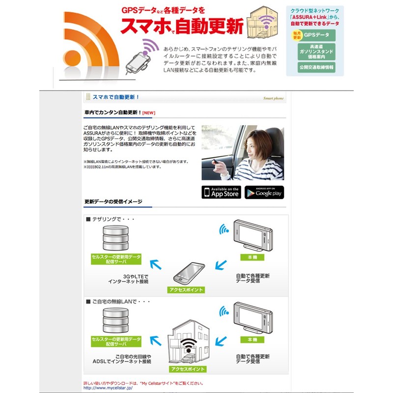 Thruster (CELLSTAR) ASSURA wireless LAN equipped with GPS integrated radar