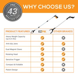 EZPIK Pro 43" Foldable Grabber Reacher Tool for Seniors - Grabbers for Elderly Reaching Tool Heavy Duty Pickup Trash Picker Upper Equipment - Claw Grabber Stick for Reaching Aids, Weed Gripper 2-Pack
