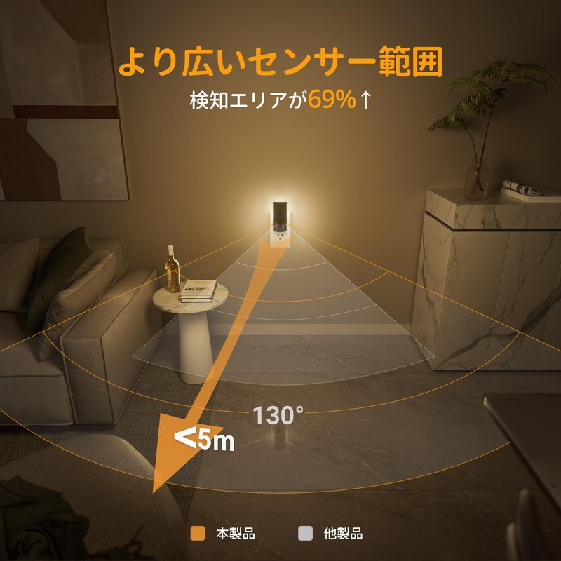 LYRIDZ Sensor Light, Indoor 300° Rotation, Foot Light, Motion Sensor