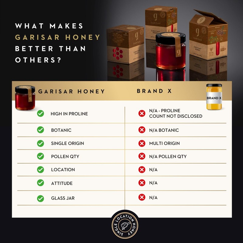 Garisar Premium Single Location Chaste Tree Honey | Pure Natural