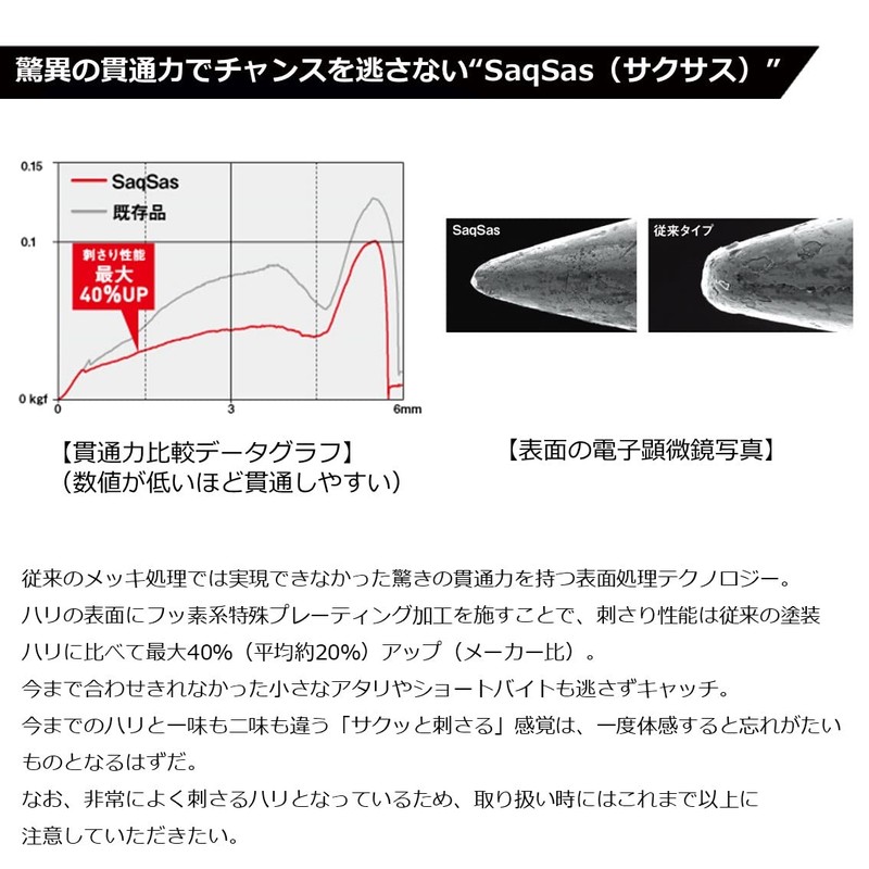 DAIWA Red Fang Tenya Replacement Needles SS+ Tenya Needles