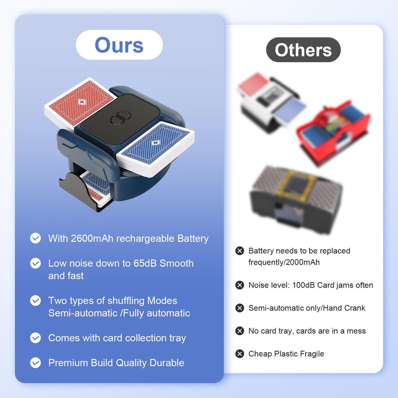 BEE&FLOWER Card Shuffler 2600mAh Rechargeable Auto-Stop Automatic Card Shuffler Low